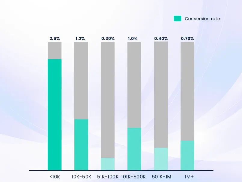 Sproutsocial Statistics